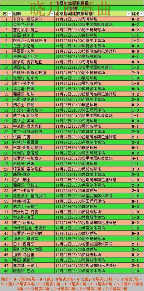 世界杯买球入口赛前阵容公布后怎么分析经验分享